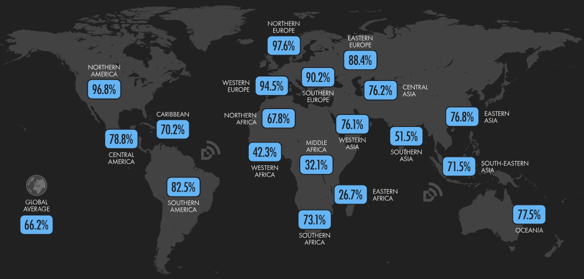 The Evolution of Global Internet Usage in 2024: Trends, Impacts, and Future Projections